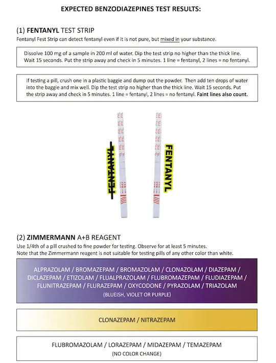 Instructions for testing benzodiazepines