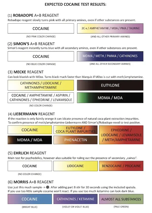 How to test cocaine