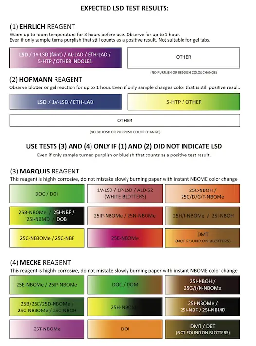 LSD test instructions