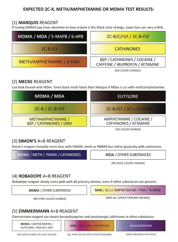 Instructions for testing MDMA

