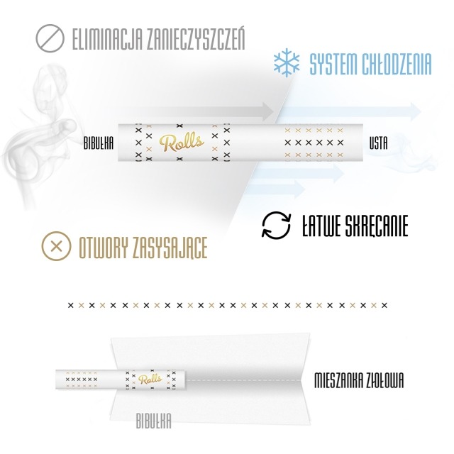 Jak użyć filtrów Rolls Smart Filters