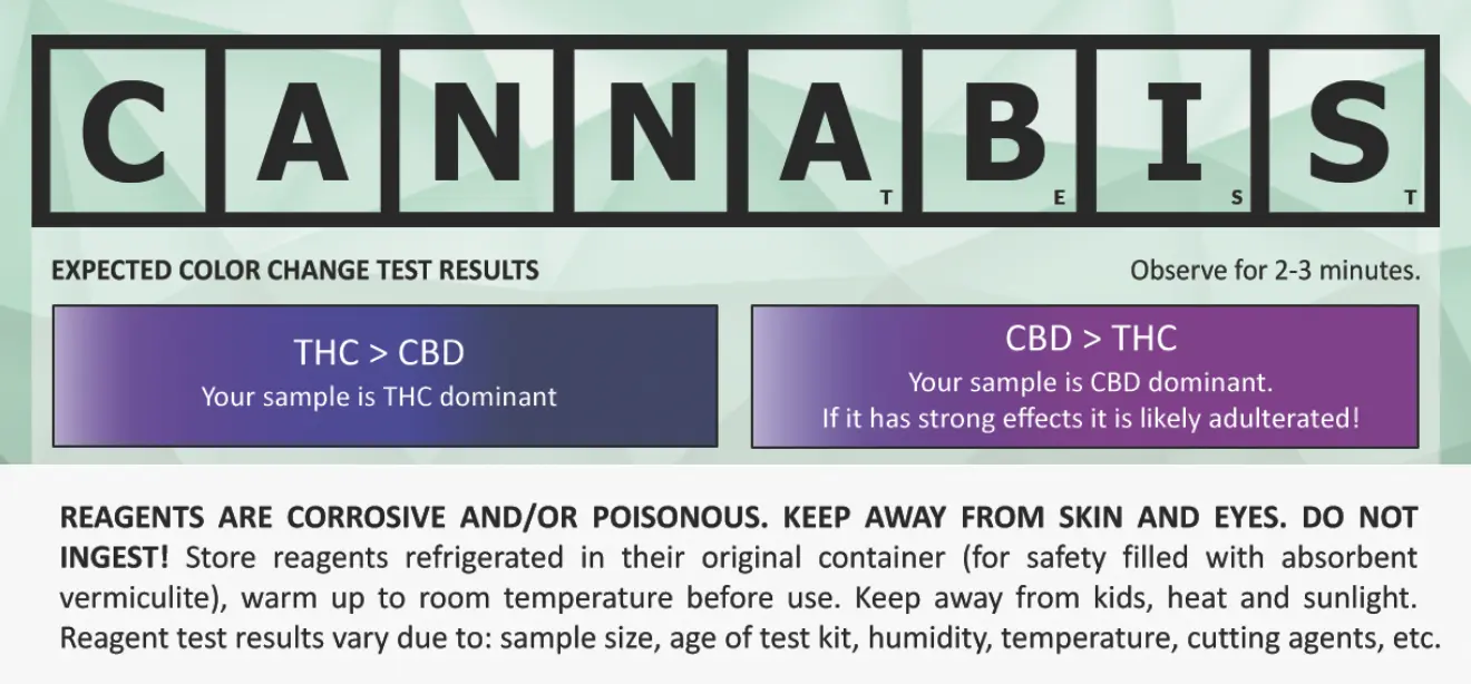 How to check cannabis (THC / CBD)