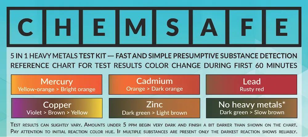 Heavy metals test instructions