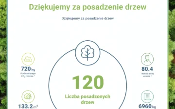 Certyfikat sadzenia drzew PRO Test