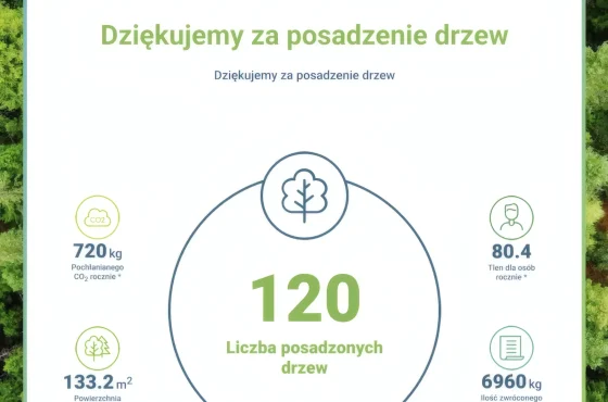 Certyfikat sadzenia drzew PRO Test