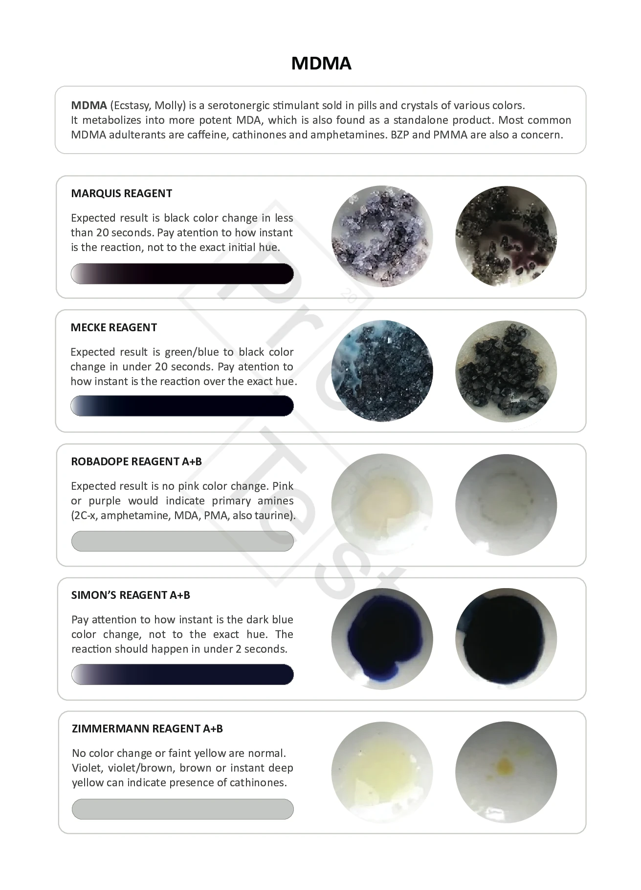 Jak testować MDMA?