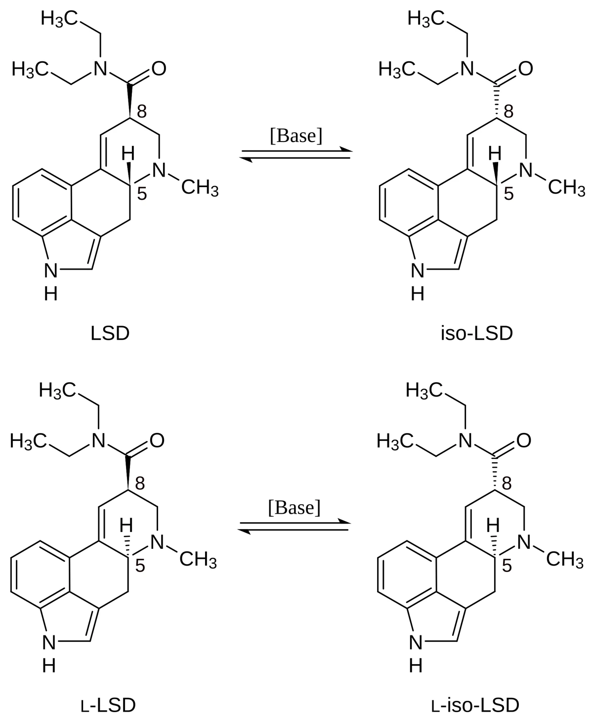 Wzory strukturalne czterech stereoizomerów lizergidu, ze strzałkami katalizy zasadowej między LSD i iso-LSD